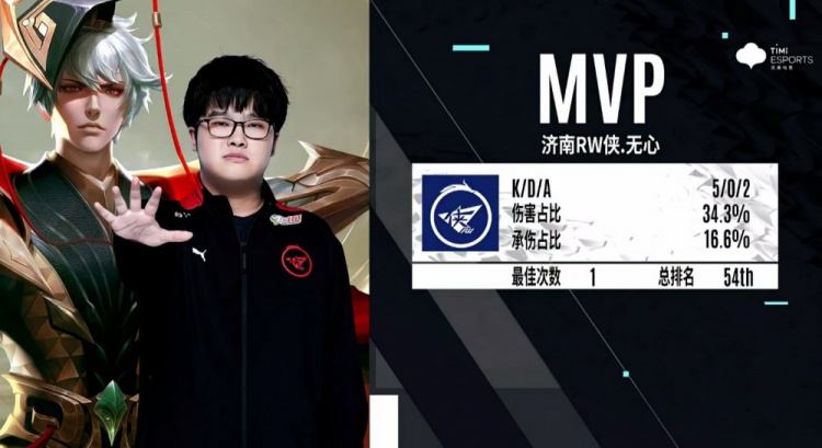 尤其是在与 尤其是在与